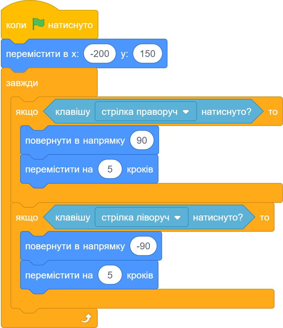 Гра Лабіринт