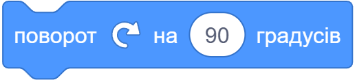 поворот праворуч на 90 градусів